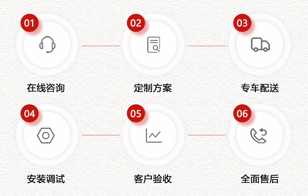 瑞奥工艺流程图