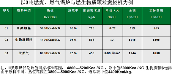 燃煤锅炉改生物质锅炉